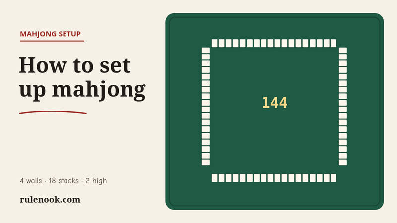 Four mahjong walls of 18 stacks built in a square on green felt, the Chinese and Hong Kong setup