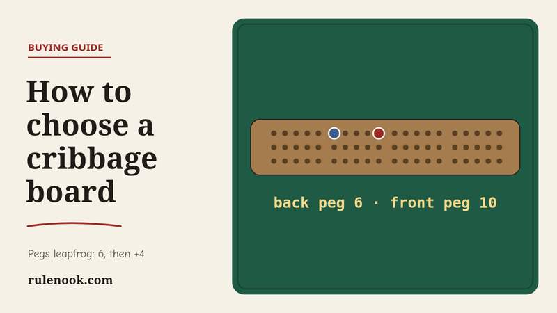 A wooden cribbage board on felt with a blue back peg on hole 6 and a red front peg on hole 10, showing a score of 4