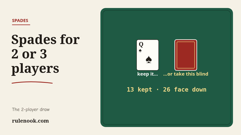 Two cards on felt for two-player spades: a face-up Q♠ to keep or discard and a face-down card taken blind